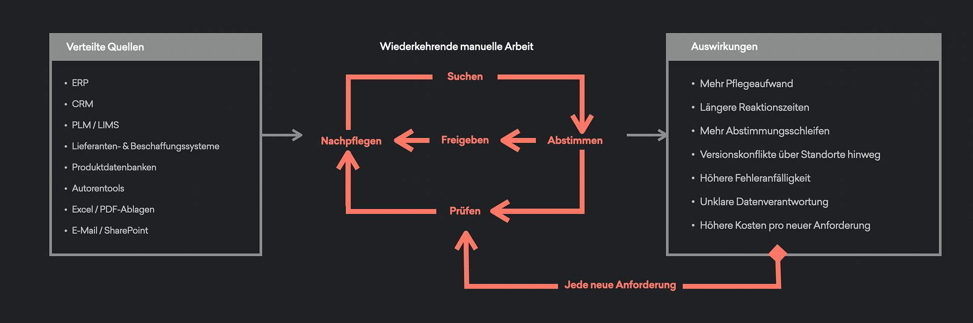 produktdaten-regulatorik-systemlandschaft