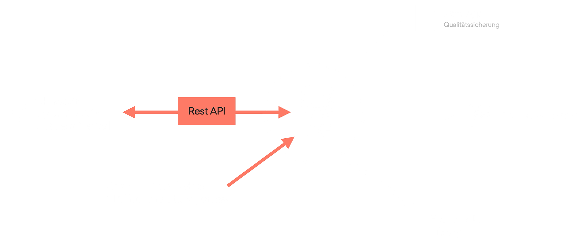 dxp-architektur-software